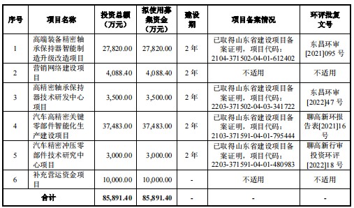 汽車軸承廠招工