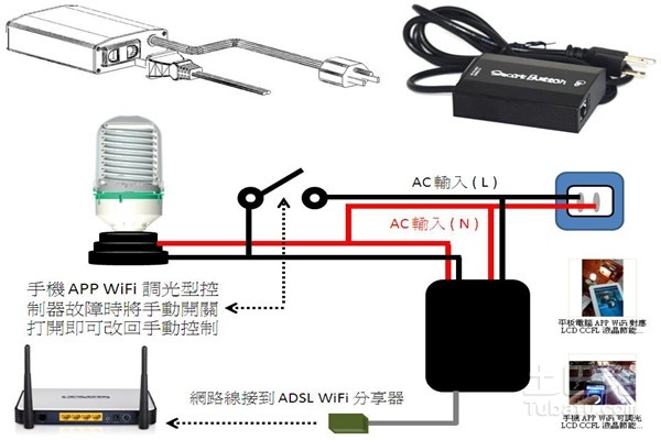 藍(lán)牙適配器工作原理