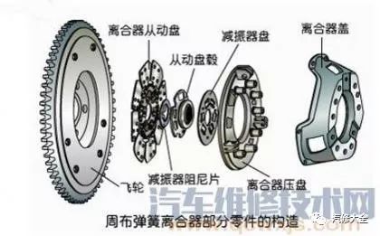 離合器殼體的作用