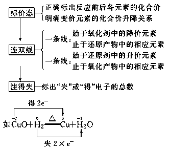 打火機(jī)的化學(xué)反應(yīng)