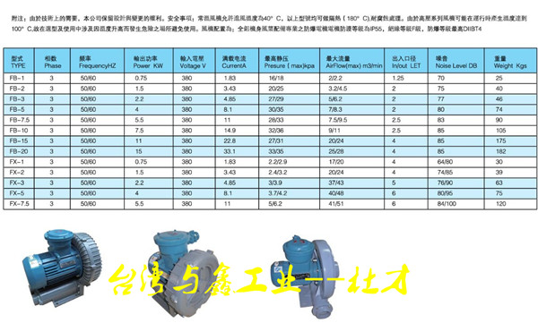 風(fēng)機(jī)與其他通信的區(qū)別