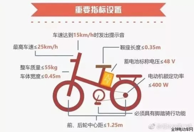 非機(jī)動(dòng)車類型