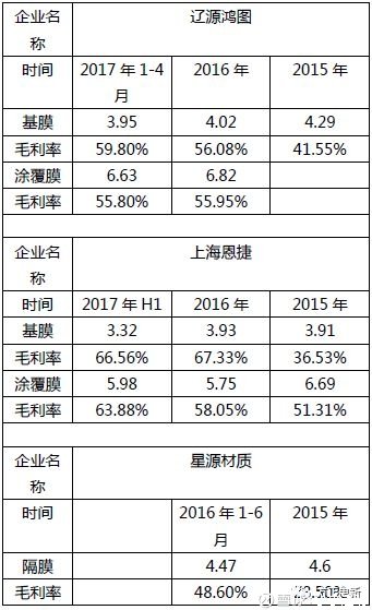 隔膜機(jī)工作原理