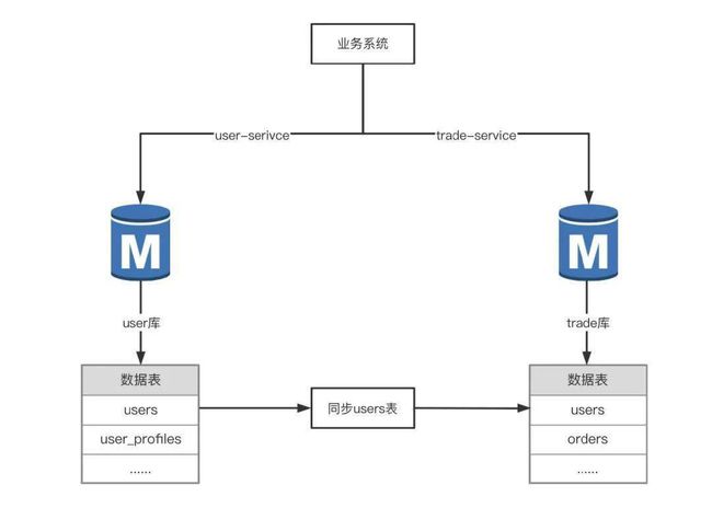 濾光片切割工藝流程