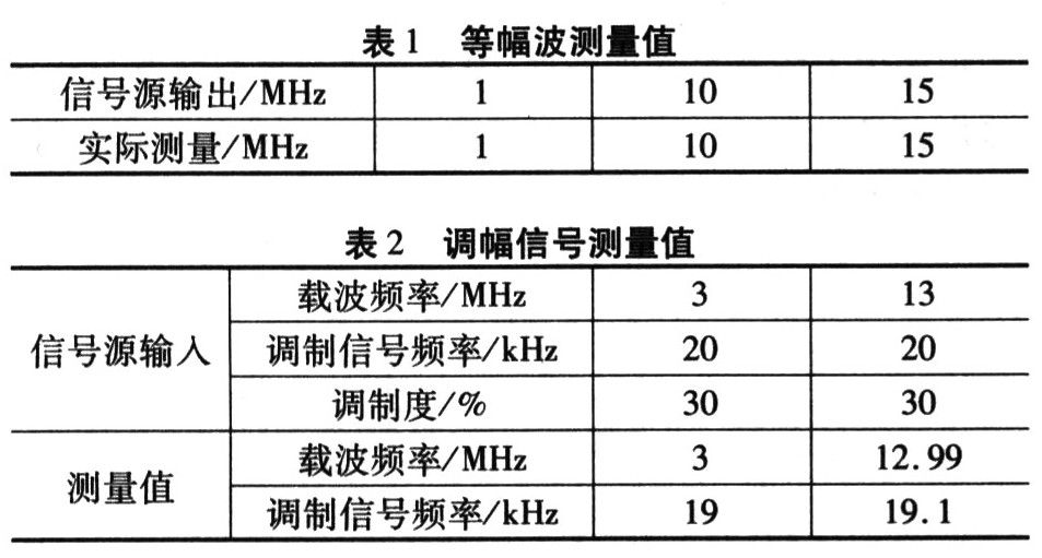 音量儀怎么寫