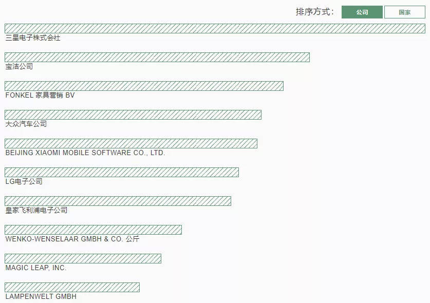 產(chǎn)品標簽可以申請外觀專利嗎,產(chǎn)品標簽外觀設(shè)計與專利申請的相關(guān)解析,權(quán)威數(shù)據(jù)解釋定義_8K49.54.60