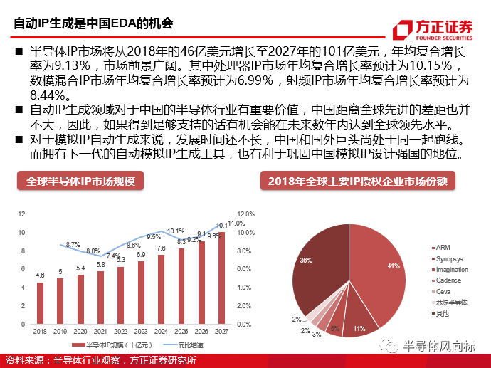 煤炭編碼