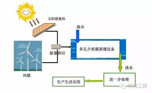 海水淡化設備工作原理