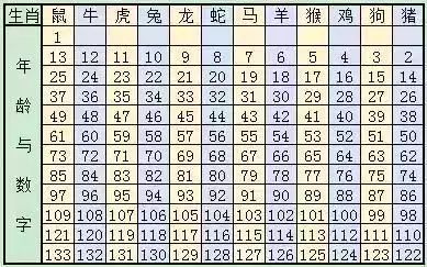 2025年香港生肖表排碼表圖片