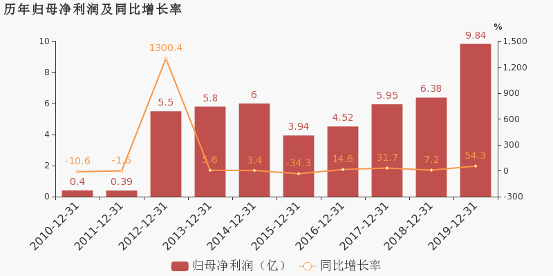 澳門六開獎結(jié)果2025年54期