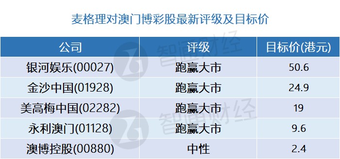 新澳門精準(zhǔn)10碼