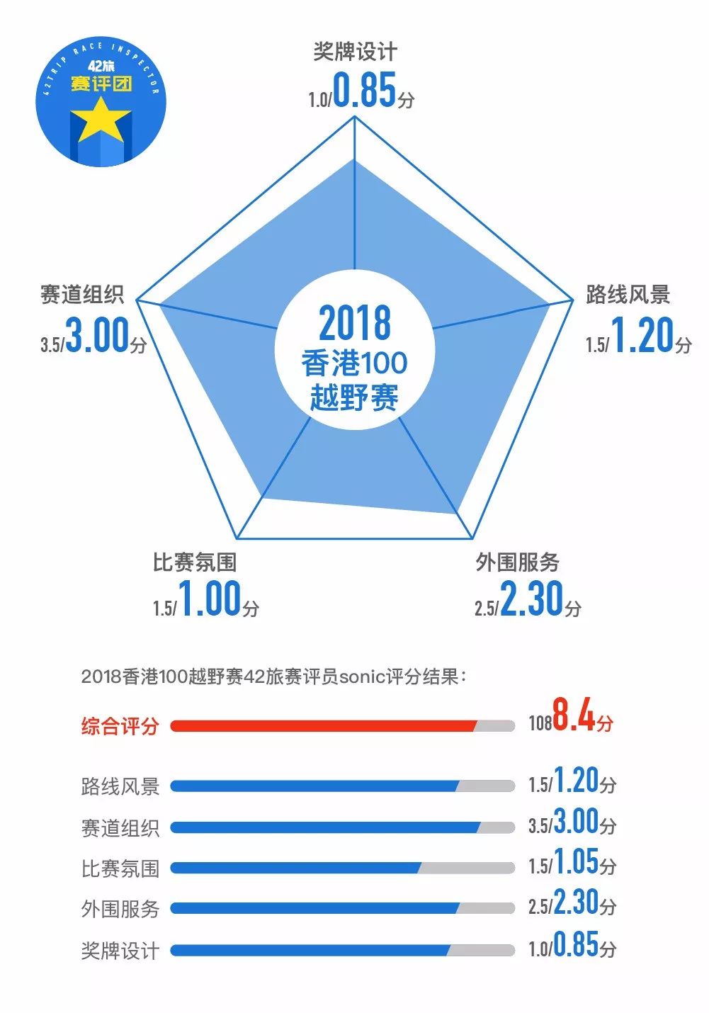 2025港澳正版資料