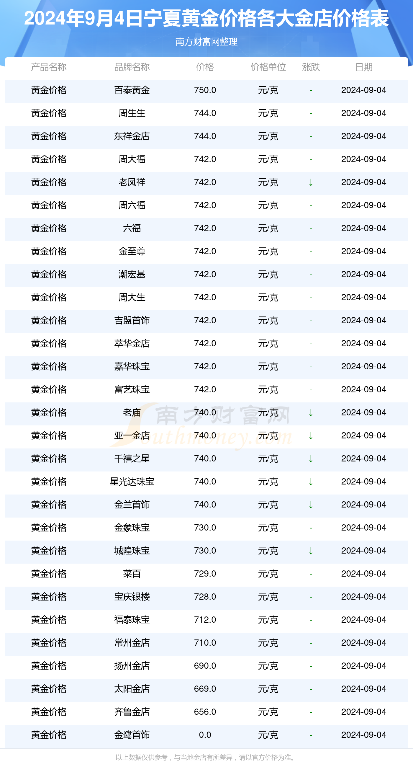 澳門六開獎號碼2025年開獎結(jié)果查詢表