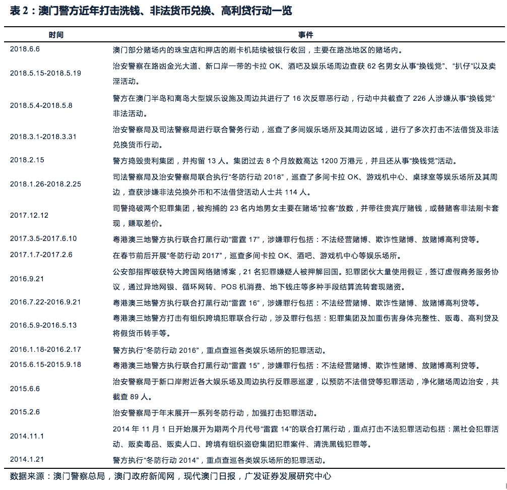 舊澳門開獎歷史記錄