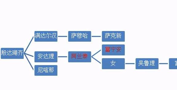 燈座子怎么安