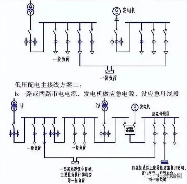 配電屏接線圖