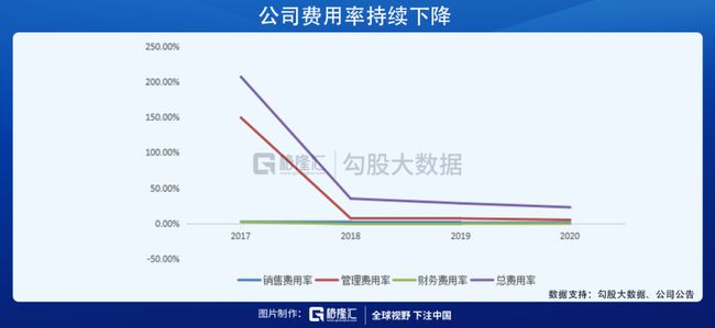 智能耳機(jī)的發(fā)展趨勢(shì)