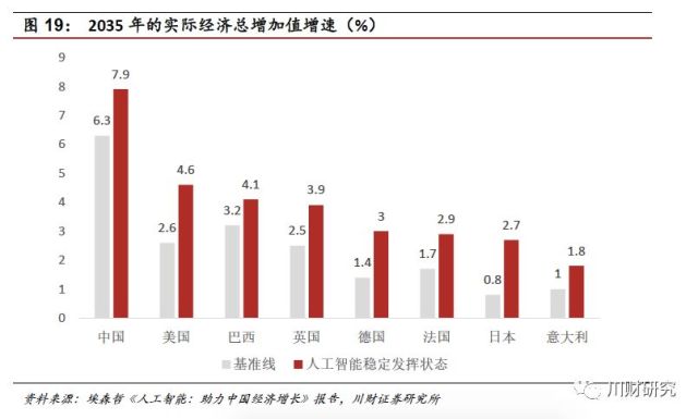 人工智能帶來的就業(yè)機(jī)遇