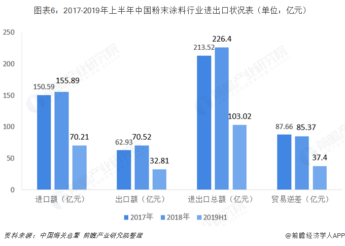 保護產(chǎn)品與粉末涂料的前景分析