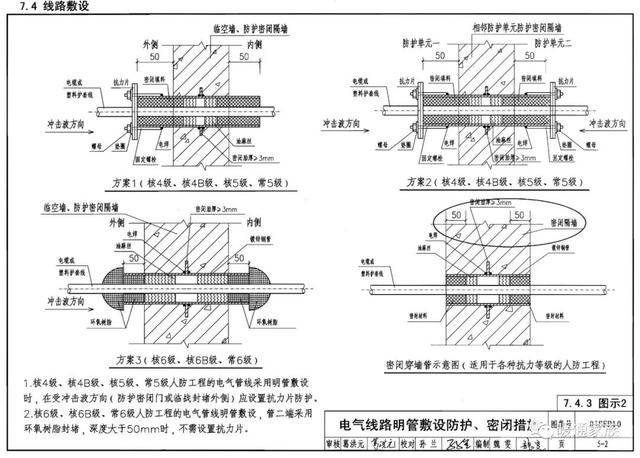 登車橋圖紙