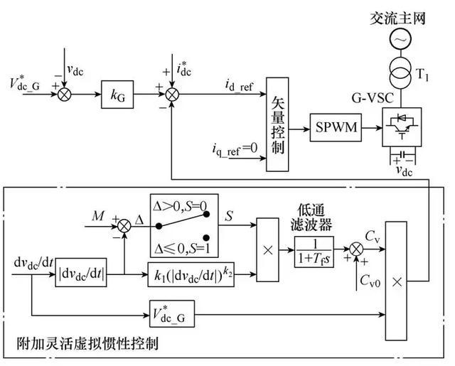 點火信號發(fā)生器