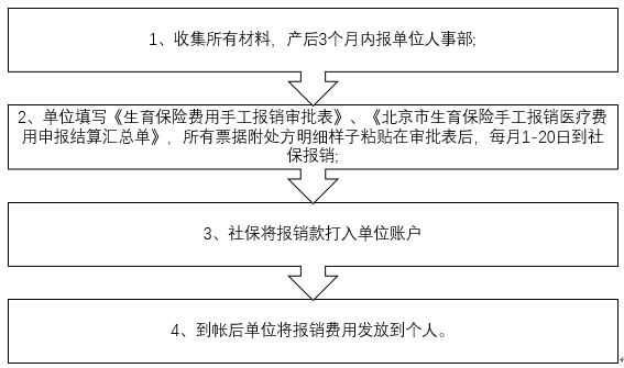 引產(chǎn)手術(shù)大概要多少錢