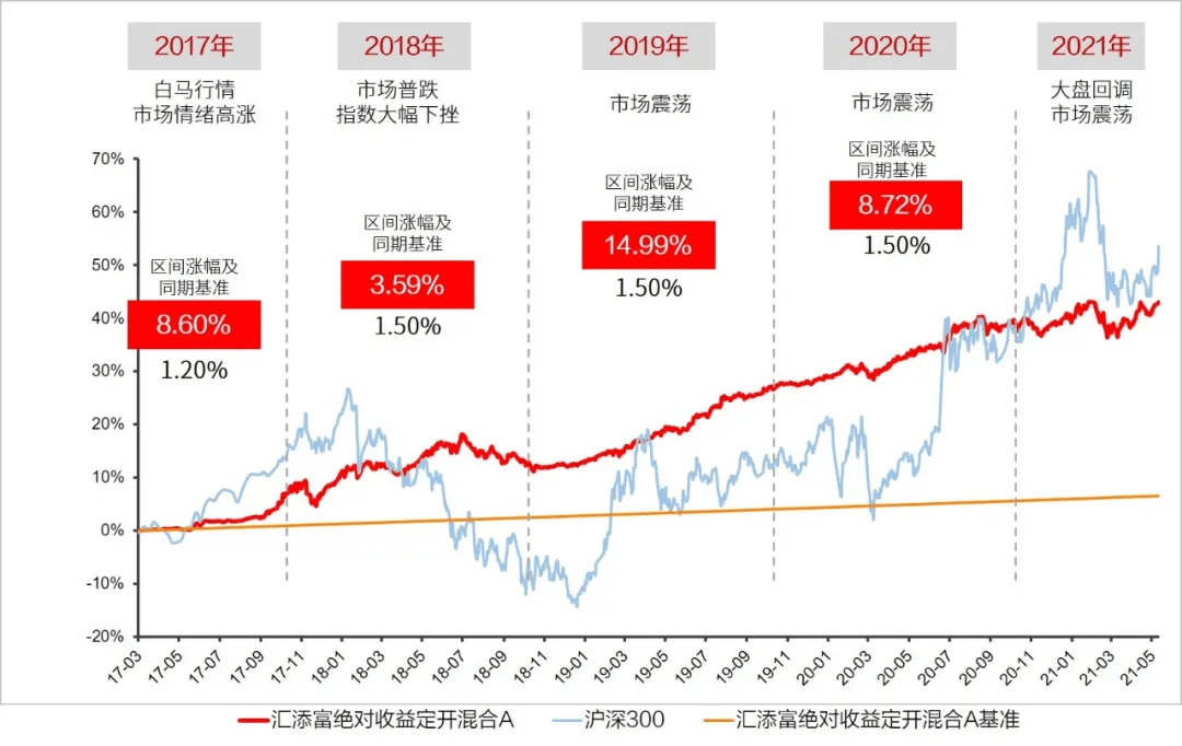 硬盤盒與襯衣包裝機(jī)哪個好