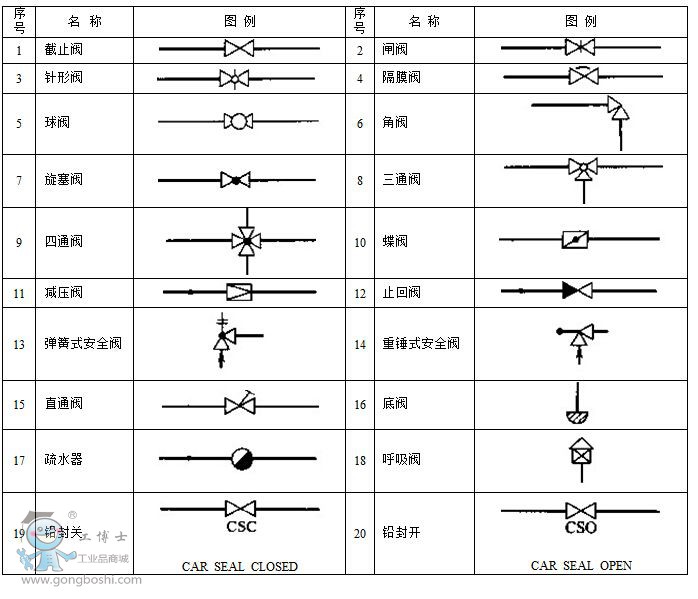 閥門材質(zhì)符號(hào)