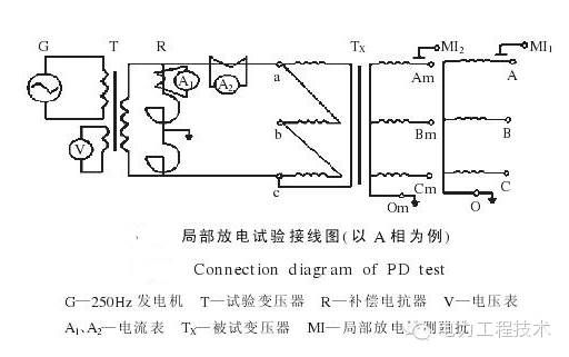 三相補(bǔ)償電容怎樣檢測(cè)