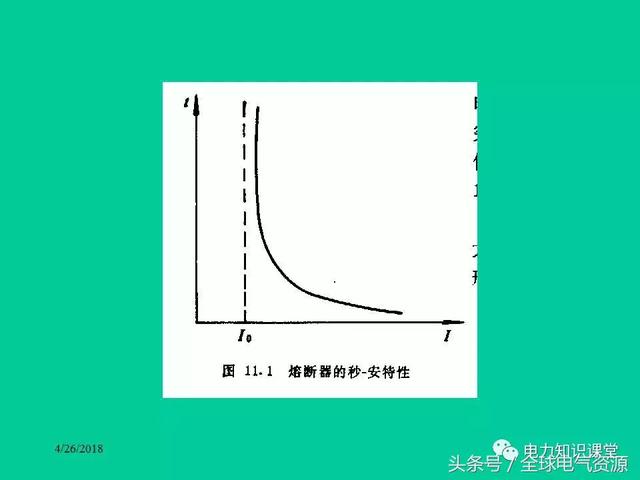 認(rèn)識高壓成套配電供電設(shè)備