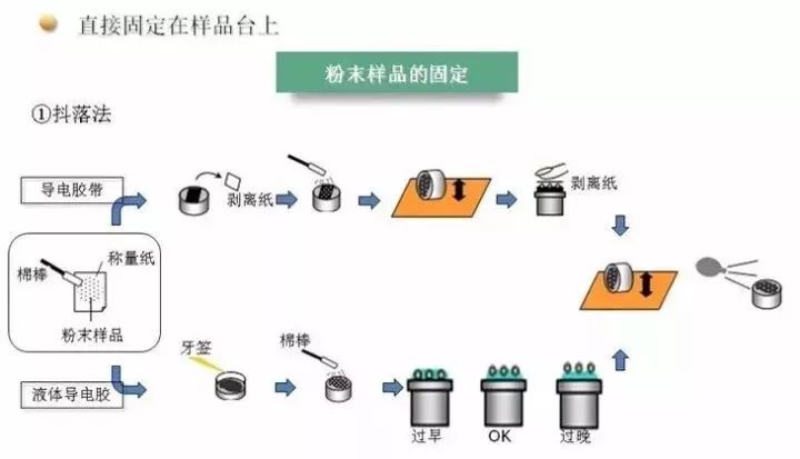 機油樣品展示道具