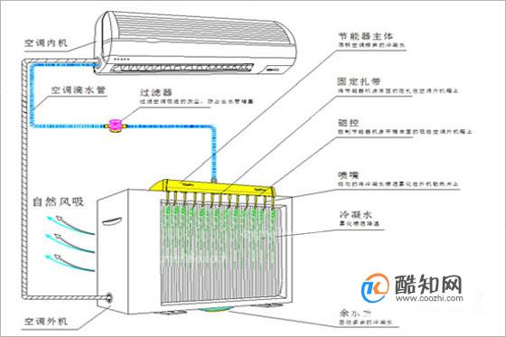 散熱扇接線方法