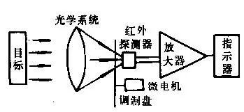 熱電阻斷線什么原因,熱電阻斷線原因及數(shù)據(jù)資料解釋定義——云版深入探討,實效設(shè)計計劃解析_挑戰(zhàn)版79.62.59