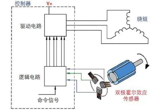 焊機(jī)霍爾傳感器測(cè)量好壞