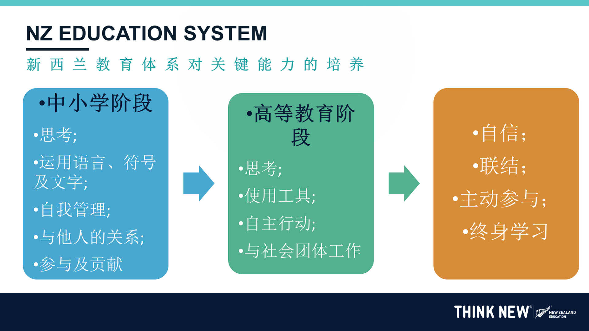 量具型號