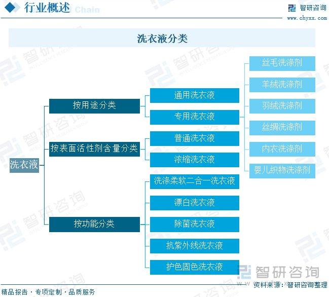 抗菌劑與影碟機市場的關系