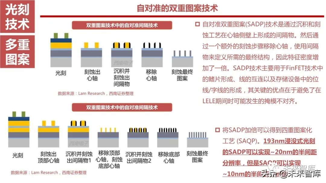 半導體圖片設備