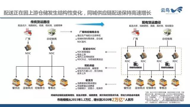 電線倉庫