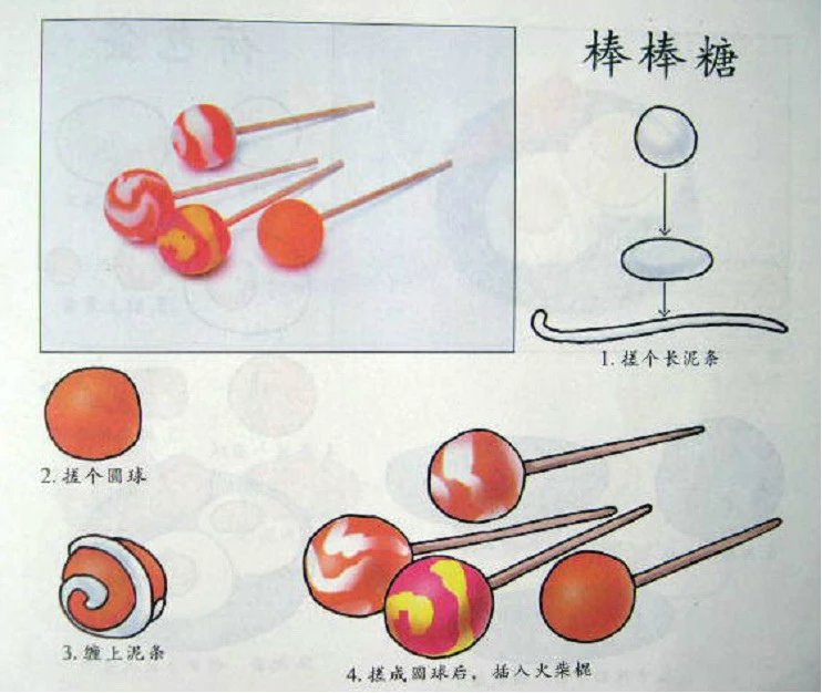 飛機(jī)用橡皮泥怎么做出來