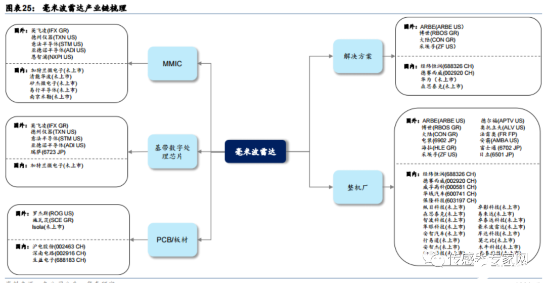 餐廚是什么