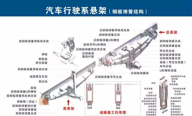 削棉機(jī)磨刀圖解