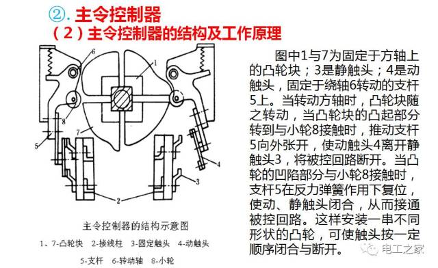 車鈴是什么原理