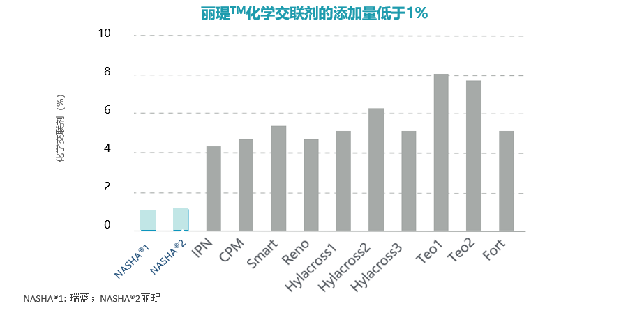 交聯(lián)劑在體內(nèi)會怎么樣