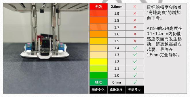 眼鏡測試儀器