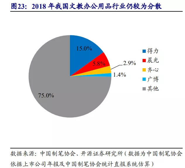 文教用品屬于什么行業(yè)