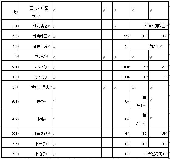 隔膜閥重量表