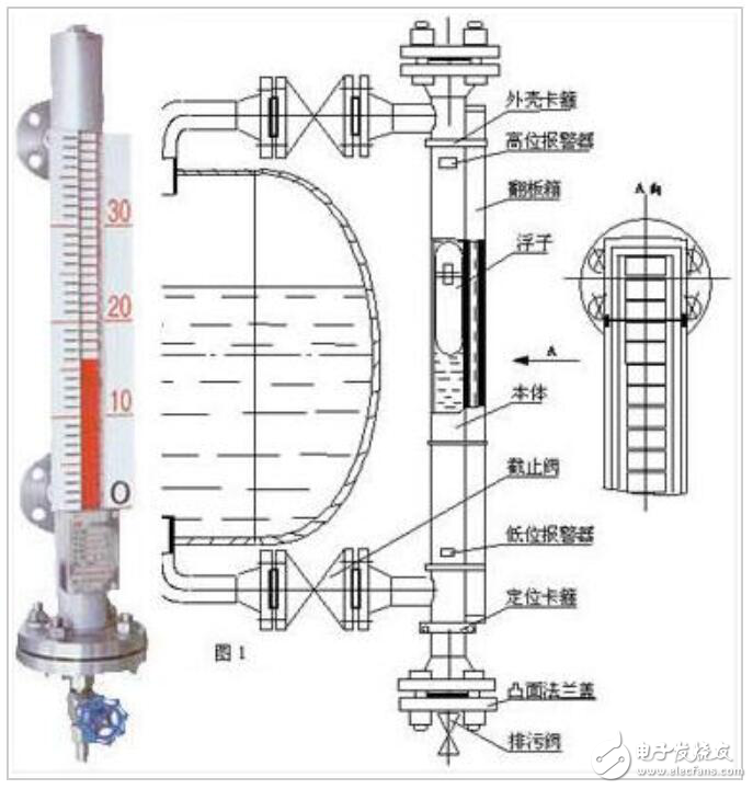 磁翻板液位計帶遠(yuǎn)傳工作原理