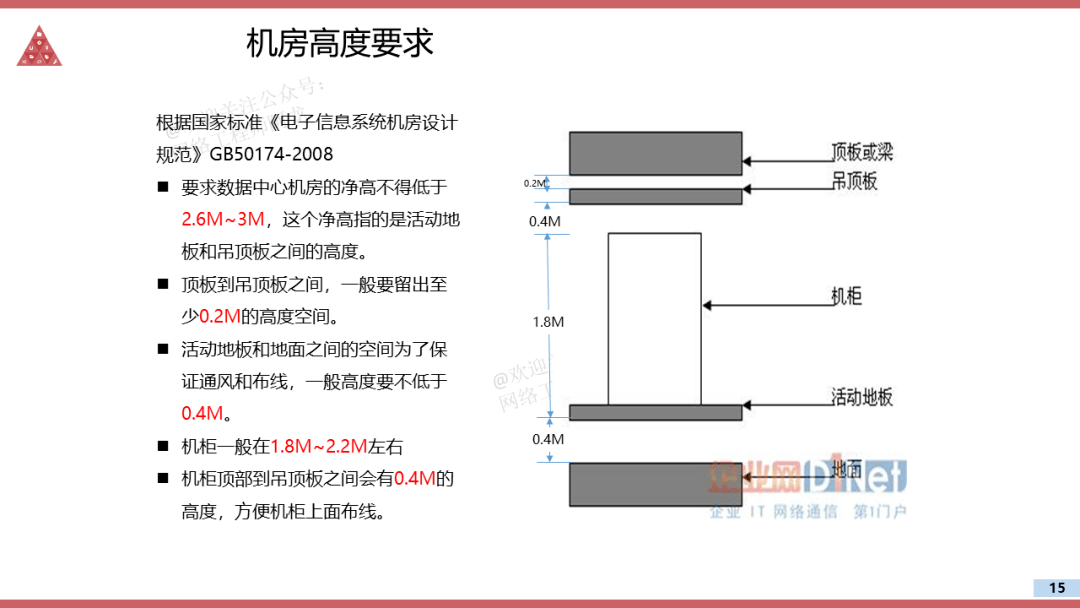 催化劑涂裝