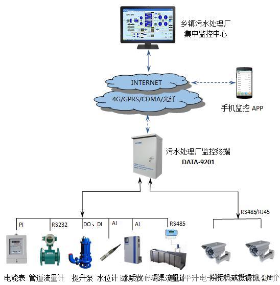 樹脂實驗設(shè)備