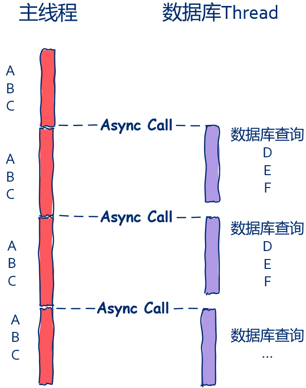 泰國好的試管